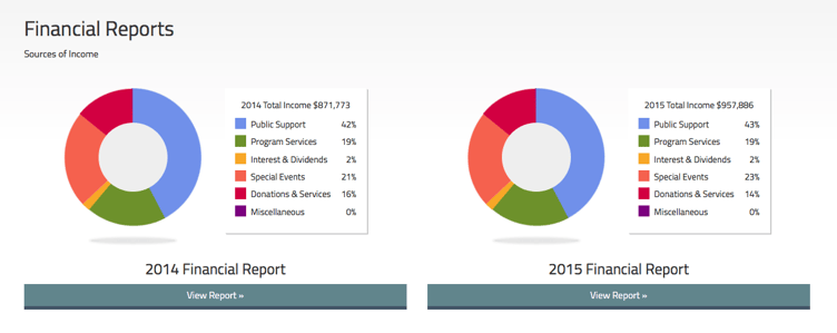 financials_dashboard.png financials_dashboard.png