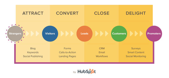inbound_methodology.png inbound_methodology.png