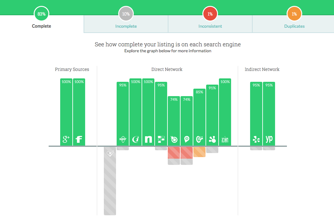 NAP consistency for electrical contractors.png