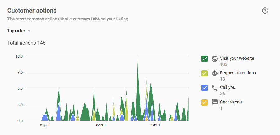 google my business insights 1.png