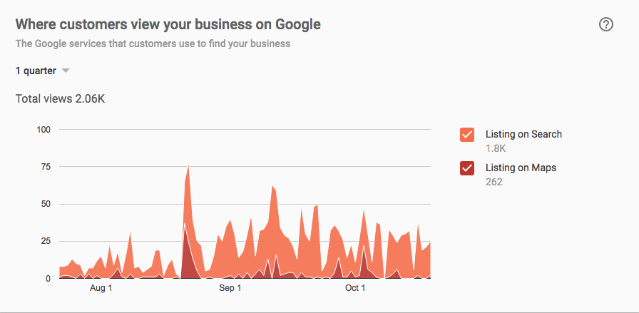 google my business insights 2.png