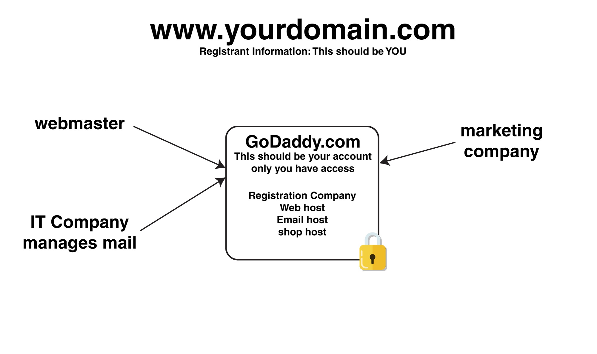 ideal-domain-health-self-hosted